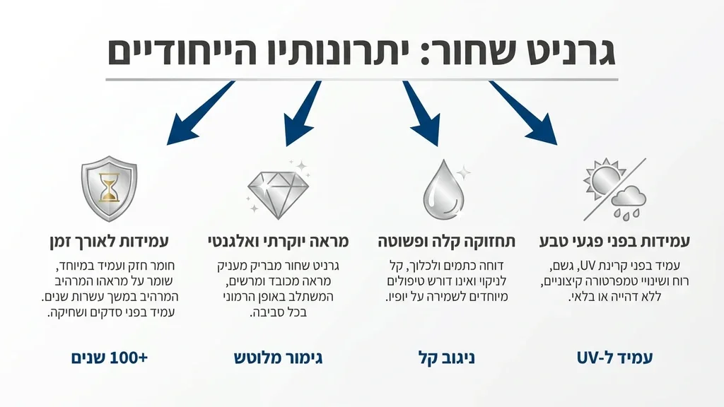 מצבת גרניט שחור יוקרתית ומרשימה בבית עלמין