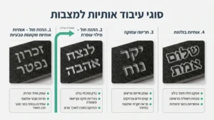 דוגמאות לסוגי חריטות ואותיות על מצבות