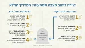 תקריב של כיתוב על מצבות באבן טבעית בהירה המציג חריטה מדויקת ומכבדת