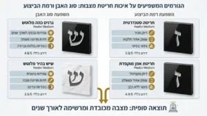 חריטת אותיות על מצבה מגרניט
