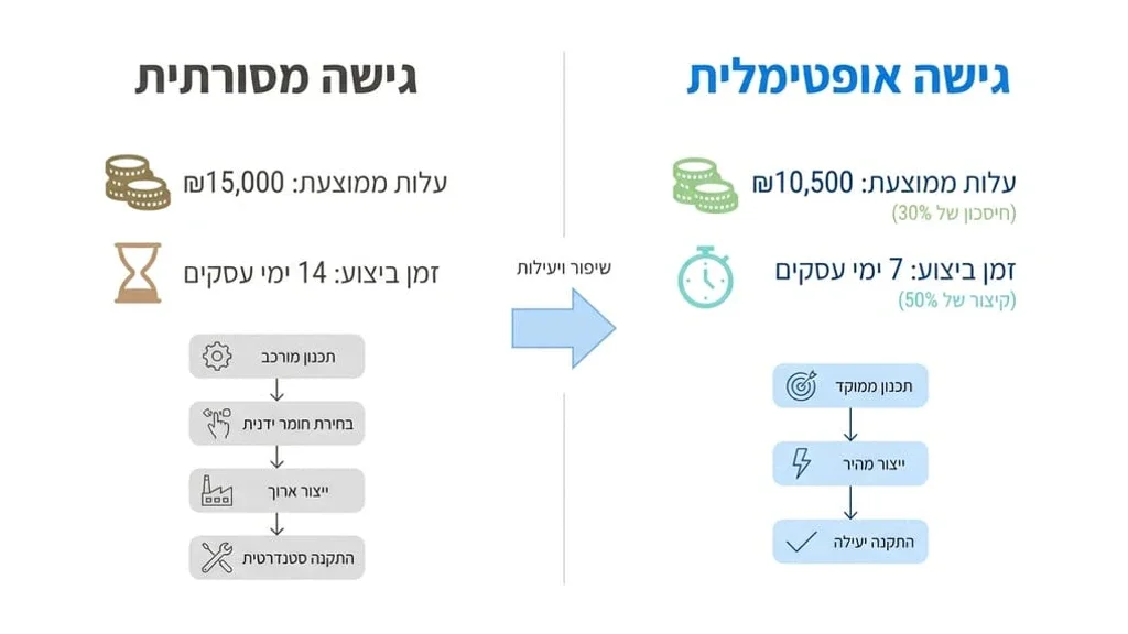 מצבת שיש איכותית לקבורת קומות