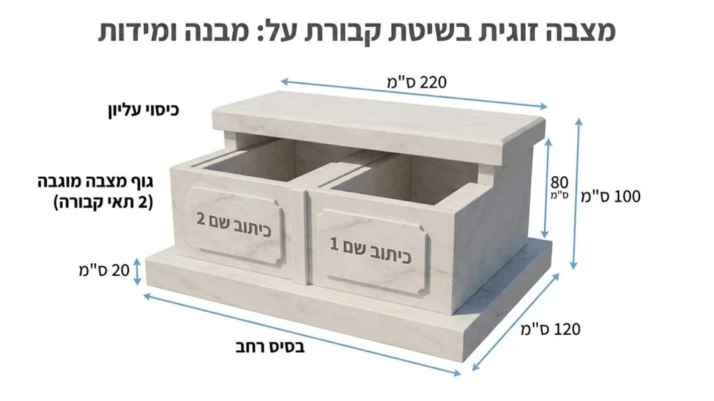 מצבה זוגית משיש בבית עלמין