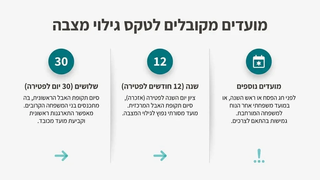 קרובי משפחה עומדים סביב קבר בבית העלמין