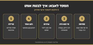 אינפוגרפיקה: הספד לאבא - פתיחה, מי הוא היה, ערכים, רגע אחד ופרידה