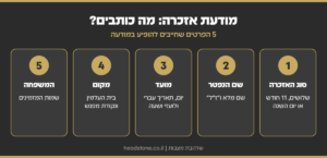 אינפוגרפיקה: מודעת אזכרה - סוג האזכרה, שם הנפטר, מועד, מקום ושמות המשפחה