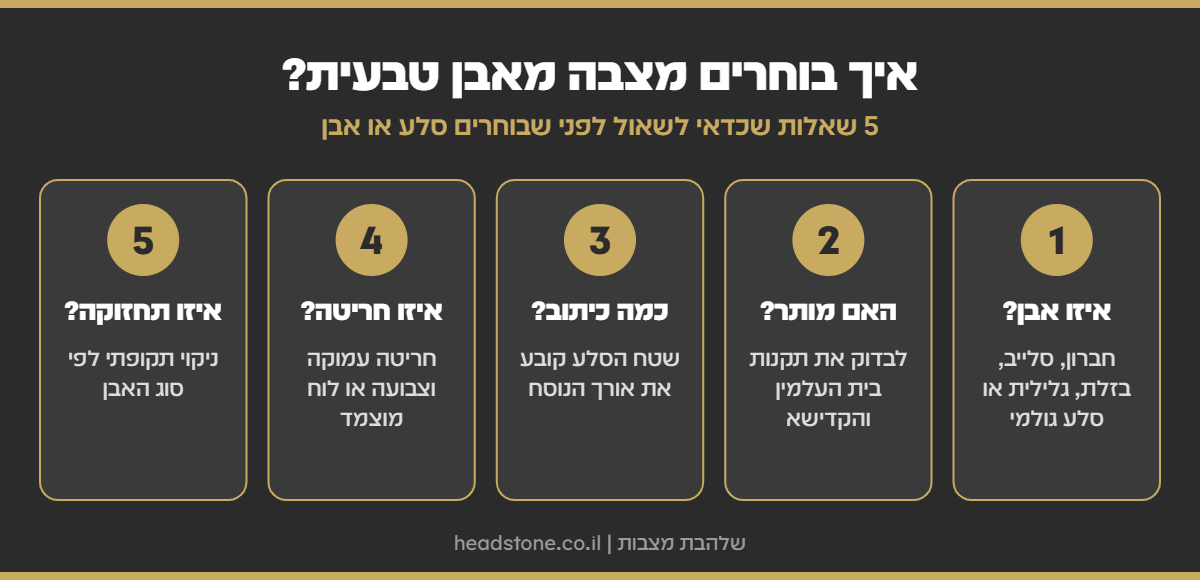 אינפוגרפיקה: 5 שאלות לפני שבוחרים מצבה מאבן טבעית - סוג האבן, תקנות, כיתוב, חריטה ותחזוקה