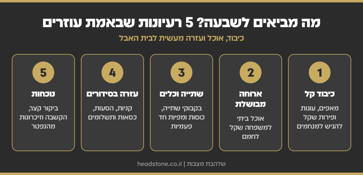 אינפוגרפיקה: מה מביאים לשבעה - כיבוד קל, ארוחה מבושלת, שתייה וכלים, עזרה בסידורים ונוכחות